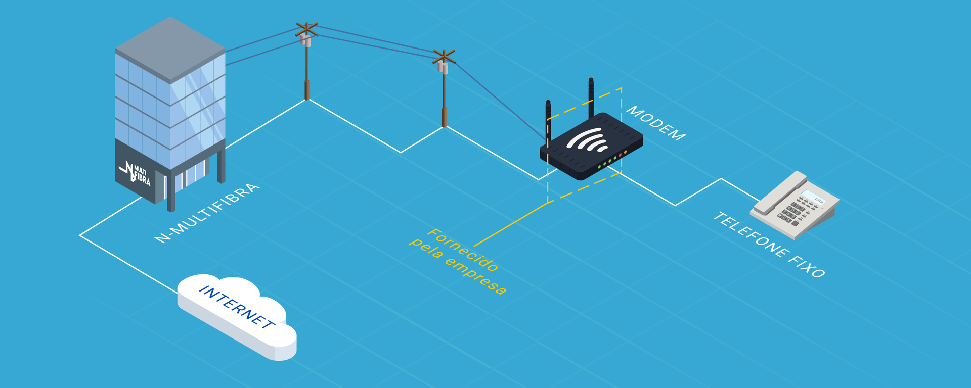 Modelo isometrico telefonia fixa